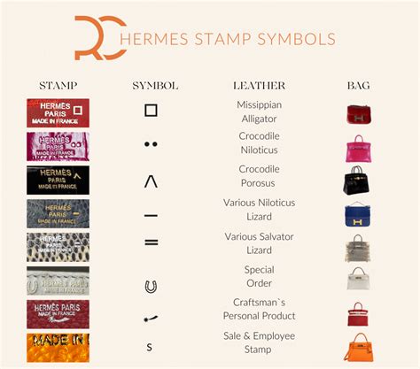 hermes stamp xletters and digits|how to read Hermes stamps.